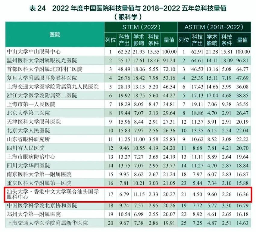 STEM和ASTEM(眼科学).jpg