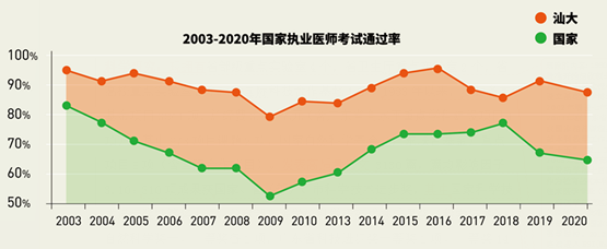 汕头大学医学院简介