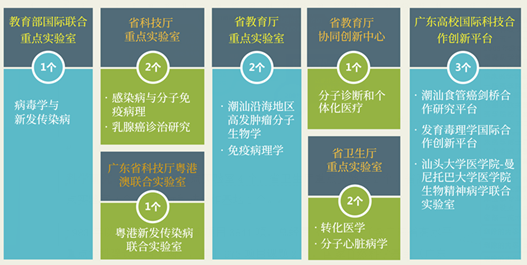 汕头大学医学院简介