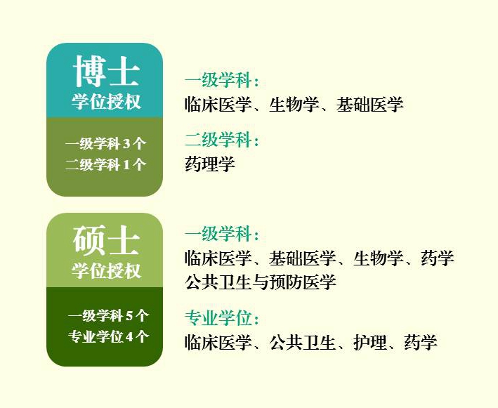 汕头大学医学院简介